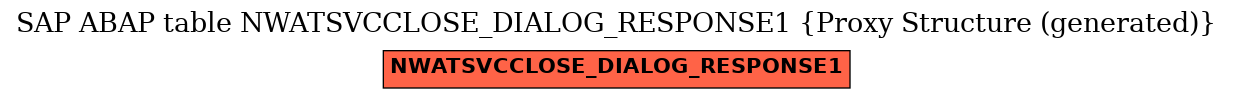 E-R Diagram for table NWATSVCCLOSE_DIALOG_RESPONSE1 (Proxy Structure (generated))