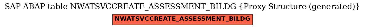 E-R Diagram for table NWATSVCCREATE_ASSESSMENT_BILDG (Proxy Structure (generated))