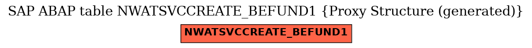 E-R Diagram for table NWATSVCCREATE_BEFUND1 (Proxy Structure (generated))