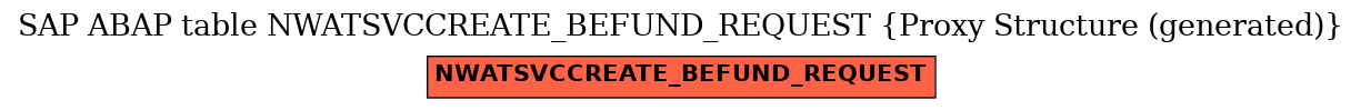 E-R Diagram for table NWATSVCCREATE_BEFUND_REQUEST (Proxy Structure (generated))