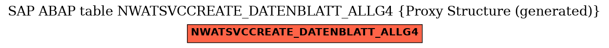 E-R Diagram for table NWATSVCCREATE_DATENBLATT_ALLG4 (Proxy Structure (generated))