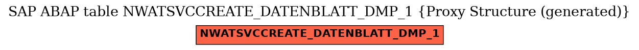 E-R Diagram for table NWATSVCCREATE_DATENBLATT_DMP_1 (Proxy Structure (generated))