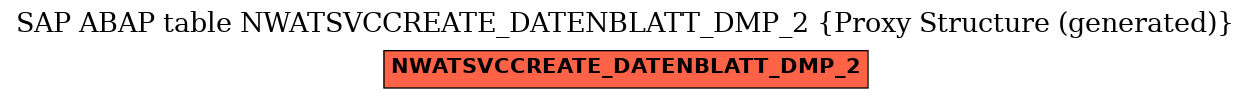 E-R Diagram for table NWATSVCCREATE_DATENBLATT_DMP_2 (Proxy Structure (generated))
