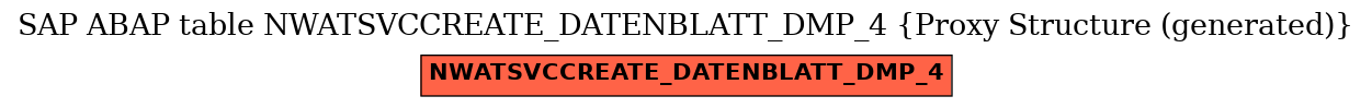 E-R Diagram for table NWATSVCCREATE_DATENBLATT_DMP_4 (Proxy Structure (generated))