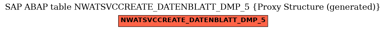 E-R Diagram for table NWATSVCCREATE_DATENBLATT_DMP_5 (Proxy Structure (generated))