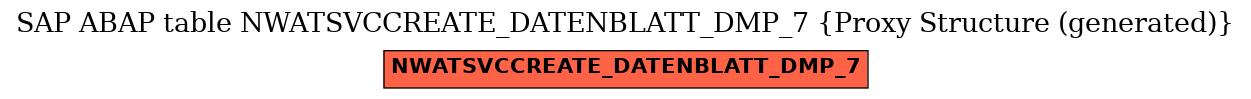 E-R Diagram for table NWATSVCCREATE_DATENBLATT_DMP_7 (Proxy Structure (generated))