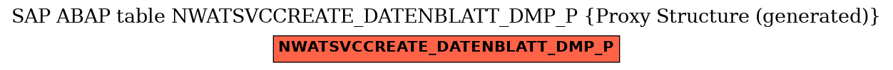 E-R Diagram for table NWATSVCCREATE_DATENBLATT_DMP_P (Proxy Structure (generated))