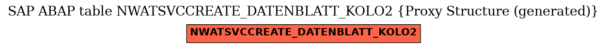 E-R Diagram for table NWATSVCCREATE_DATENBLATT_KOLO2 (Proxy Structure (generated))