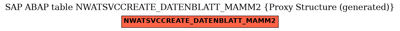 E-R Diagram for table NWATSVCCREATE_DATENBLATT_MAMM2 (Proxy Structure (generated))