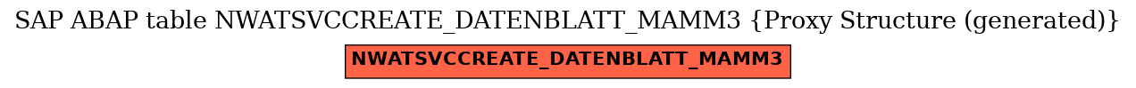E-R Diagram for table NWATSVCCREATE_DATENBLATT_MAMM3 (Proxy Structure (generated))