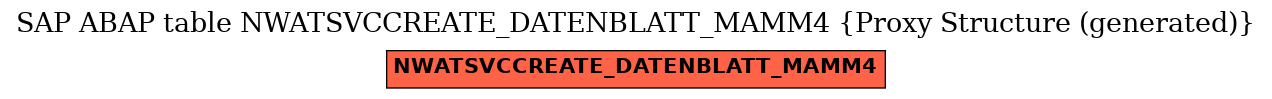 E-R Diagram for table NWATSVCCREATE_DATENBLATT_MAMM4 (Proxy Structure (generated))