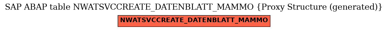 E-R Diagram for table NWATSVCCREATE_DATENBLATT_MAMMO (Proxy Structure (generated))