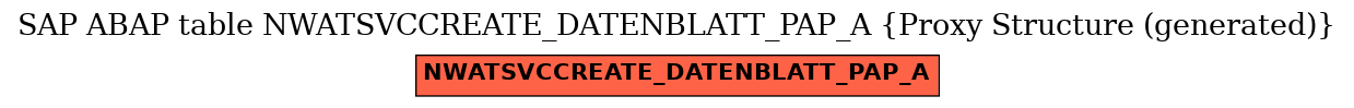 E-R Diagram for table NWATSVCCREATE_DATENBLATT_PAP_A (Proxy Structure (generated))
