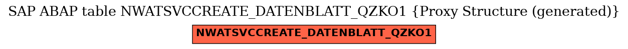 E-R Diagram for table NWATSVCCREATE_DATENBLATT_QZKO1 (Proxy Structure (generated))