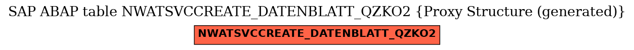 E-R Diagram for table NWATSVCCREATE_DATENBLATT_QZKO2 (Proxy Structure (generated))