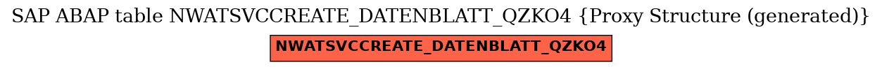 E-R Diagram for table NWATSVCCREATE_DATENBLATT_QZKO4 (Proxy Structure (generated))