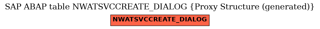 E-R Diagram for table NWATSVCCREATE_DIALOG (Proxy Structure (generated))