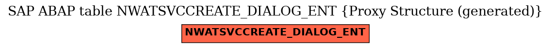 E-R Diagram for table NWATSVCCREATE_DIALOG_ENT (Proxy Structure (generated))