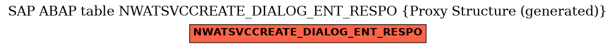 E-R Diagram for table NWATSVCCREATE_DIALOG_ENT_RESPO (Proxy Structure (generated))