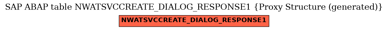 E-R Diagram for table NWATSVCCREATE_DIALOG_RESPONSE1 (Proxy Structure (generated))