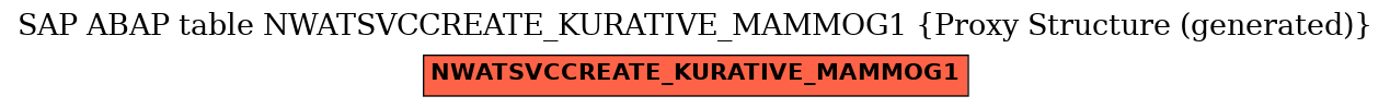 E-R Diagram for table NWATSVCCREATE_KURATIVE_MAMMOG1 (Proxy Structure (generated))