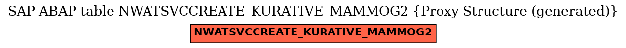 E-R Diagram for table NWATSVCCREATE_KURATIVE_MAMMOG2 (Proxy Structure (generated))