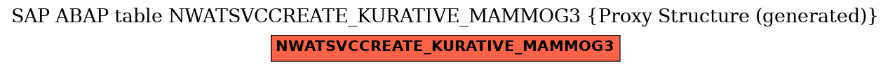 E-R Diagram for table NWATSVCCREATE_KURATIVE_MAMMOG3 (Proxy Structure (generated))