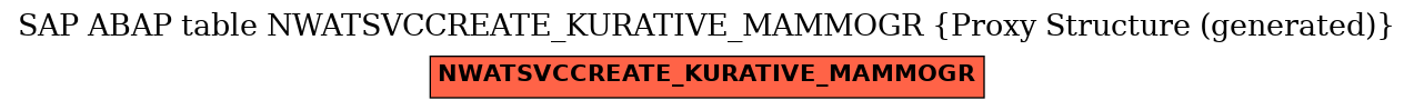 E-R Diagram for table NWATSVCCREATE_KURATIVE_MAMMOGR (Proxy Structure (generated))