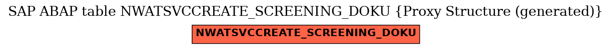 E-R Diagram for table NWATSVCCREATE_SCREENING_DOKU (Proxy Structure (generated))