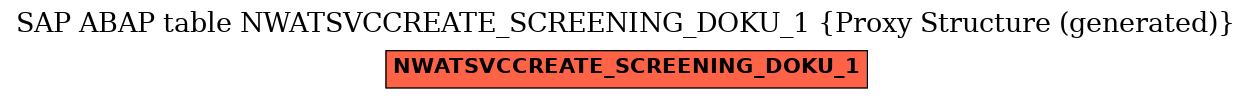 E-R Diagram for table NWATSVCCREATE_SCREENING_DOKU_1 (Proxy Structure (generated))