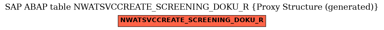 E-R Diagram for table NWATSVCCREATE_SCREENING_DOKU_R (Proxy Structure (generated))