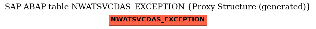 E-R Diagram for table NWATSVCDAS_EXCEPTION (Proxy Structure (generated))