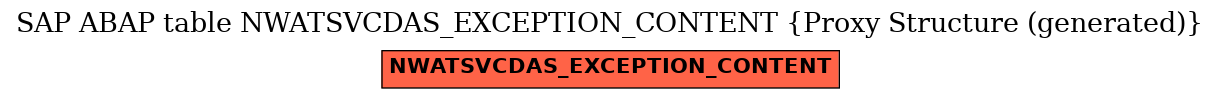 E-R Diagram for table NWATSVCDAS_EXCEPTION_CONTENT (Proxy Structure (generated))