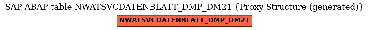 E-R Diagram for table NWATSVCDATENBLATT_DMP_DM21 (Proxy Structure (generated))