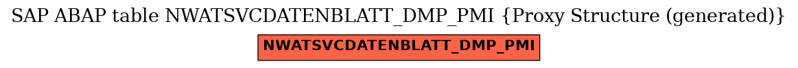 E-R Diagram for table NWATSVCDATENBLATT_DMP_PMI (Proxy Structure (generated))