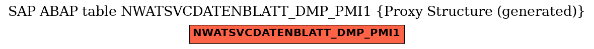 E-R Diagram for table NWATSVCDATENBLATT_DMP_PMI1 (Proxy Structure (generated))