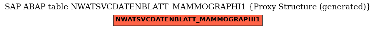 E-R Diagram for table NWATSVCDATENBLATT_MAMMOGRAPHI1 (Proxy Structure (generated))