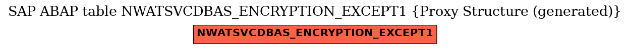 E-R Diagram for table NWATSVCDBAS_ENCRYPTION_EXCEPT1 (Proxy Structure (generated))