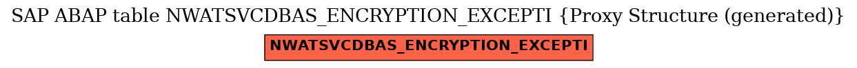 E-R Diagram for table NWATSVCDBAS_ENCRYPTION_EXCEPTI (Proxy Structure (generated))