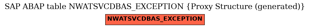 E-R Diagram for table NWATSVCDBAS_EXCEPTION (Proxy Structure (generated))