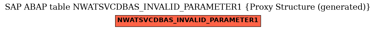 E-R Diagram for table NWATSVCDBAS_INVALID_PARAMETER1 (Proxy Structure (generated))