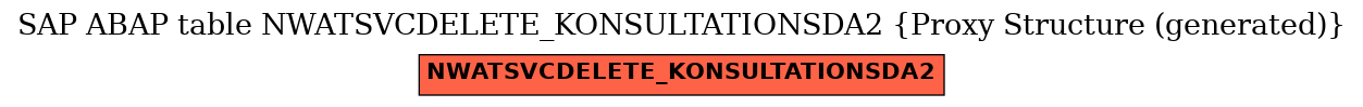 E-R Diagram for table NWATSVCDELETE_KONSULTATIONSDA2 (Proxy Structure (generated))