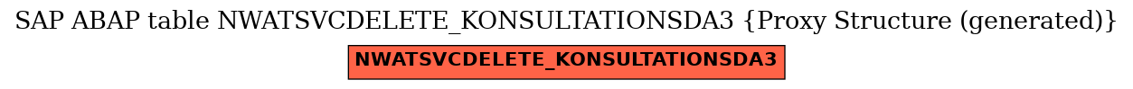 E-R Diagram for table NWATSVCDELETE_KONSULTATIONSDA3 (Proxy Structure (generated))