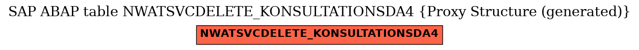 E-R Diagram for table NWATSVCDELETE_KONSULTATIONSDA4 (Proxy Structure (generated))