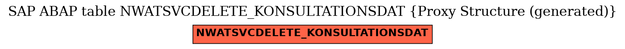 E-R Diagram for table NWATSVCDELETE_KONSULTATIONSDAT (Proxy Structure (generated))