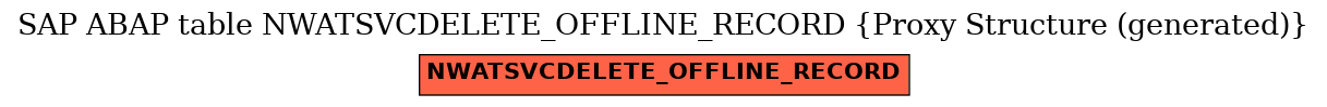 E-R Diagram for table NWATSVCDELETE_OFFLINE_RECORD (Proxy Structure (generated))