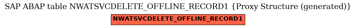 E-R Diagram for table NWATSVCDELETE_OFFLINE_RECORD1 (Proxy Structure (generated))