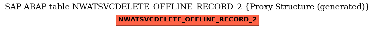 E-R Diagram for table NWATSVCDELETE_OFFLINE_RECORD_2 (Proxy Structure (generated))