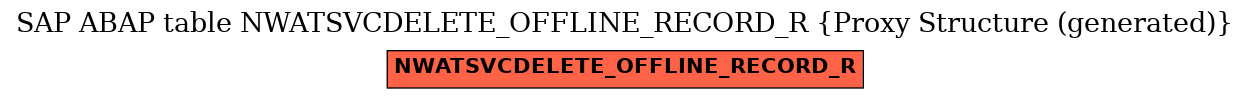 E-R Diagram for table NWATSVCDELETE_OFFLINE_RECORD_R (Proxy Structure (generated))