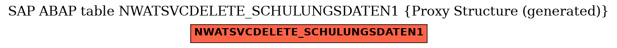 E-R Diagram for table NWATSVCDELETE_SCHULUNGSDATEN1 (Proxy Structure (generated))